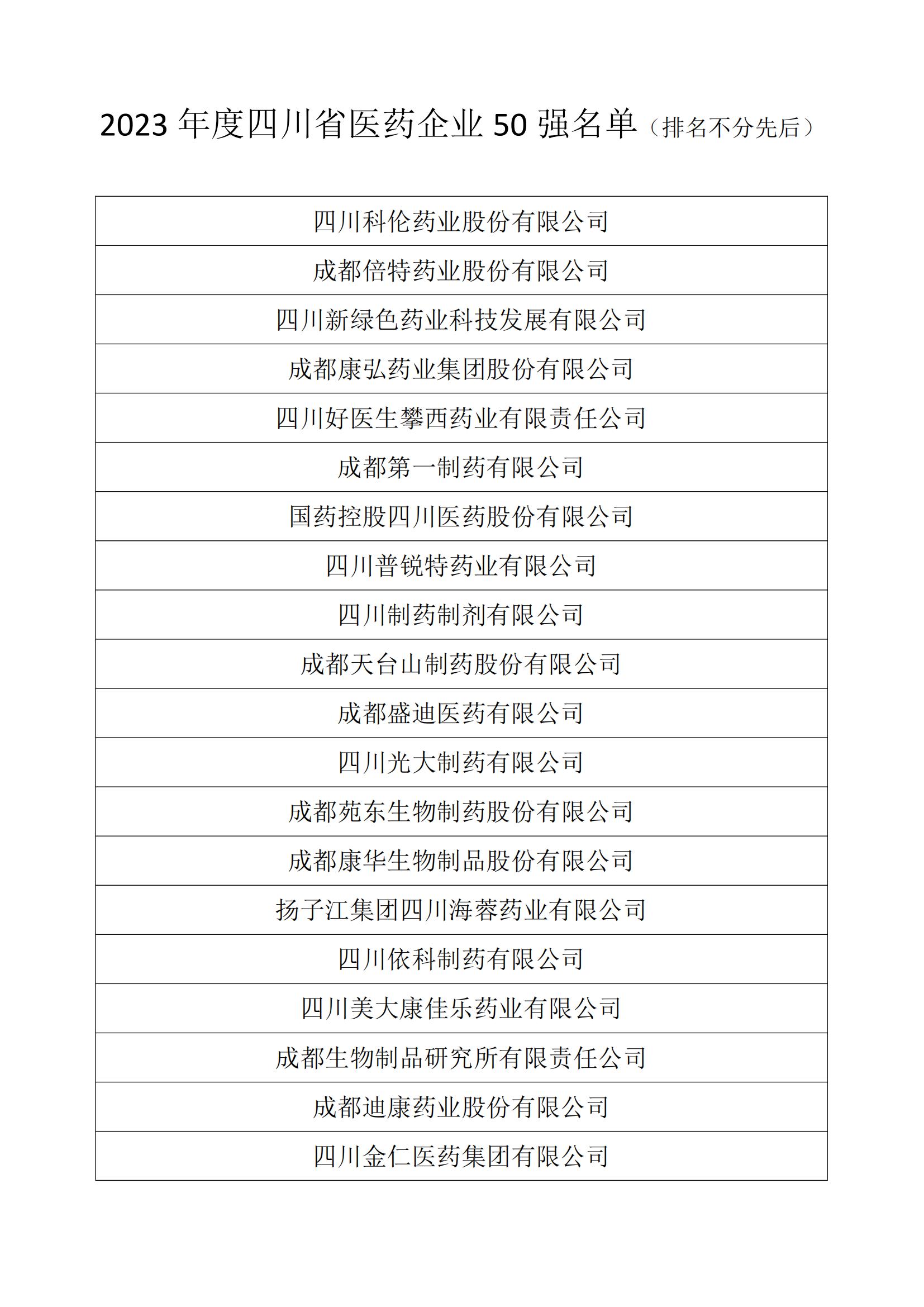 關(guān)于發(fā)布2023年度四川醫(yī)藥企業(yè)50強(qiáng)的公告_01.jpg